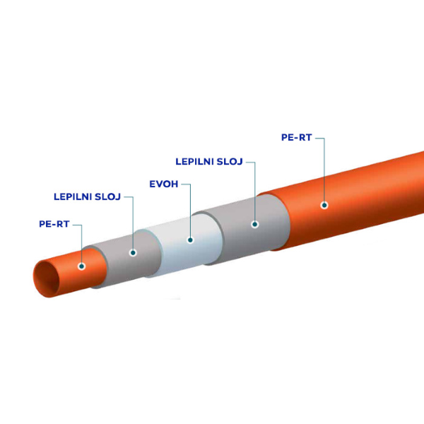 cev za talno gretje pert-oxy fi 16mm x 200m