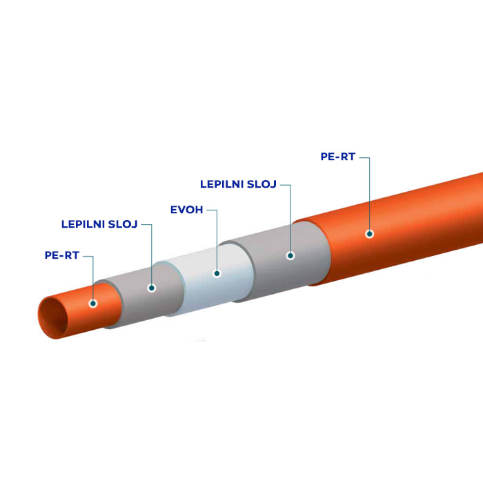 cev za talno gretje pert-oxy fi 16mm x 600m