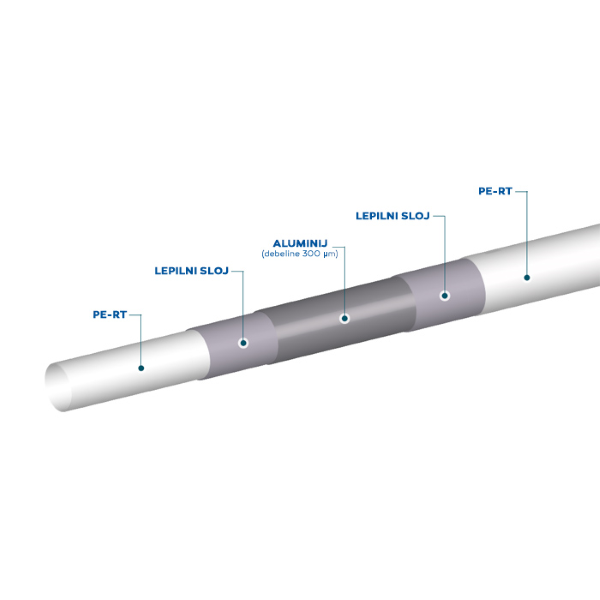 cev za talno ogrevanje pert-al-pert fi 16mm x 200m