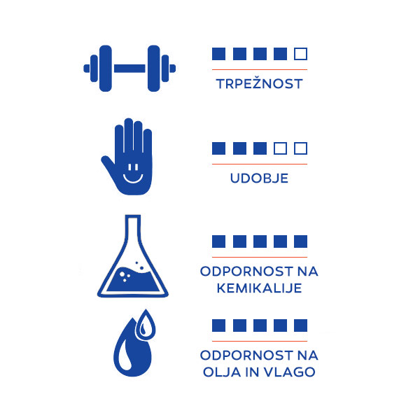 delovne rokavice blue tech št.10 kislinsko odporne, gebol