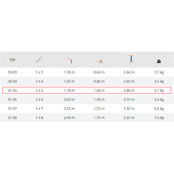 dvodelna lestev hišna, 5 stopnic, access 31-05 alpos