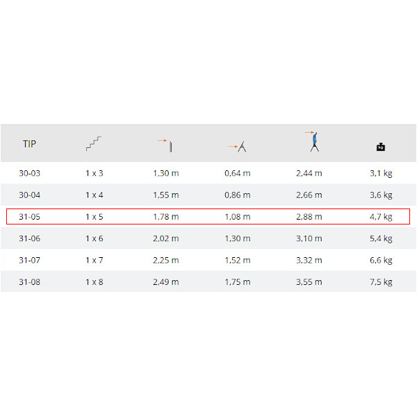 dvodelna lestev hišna, 5 stopnic, access 31-05 alpos