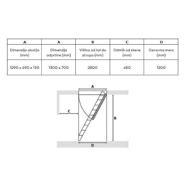 lesene podstrešne stopnice polar extrem 130x70/280cm minka