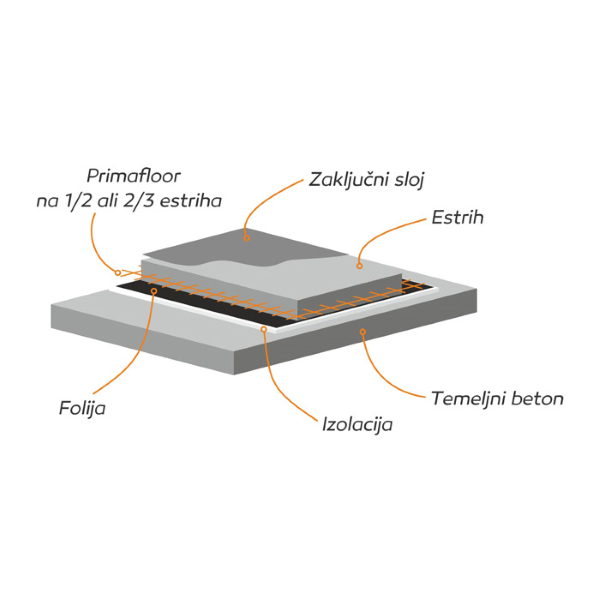 mreža za armiranje primafloor 130 1x50m iz steklenih vlaken