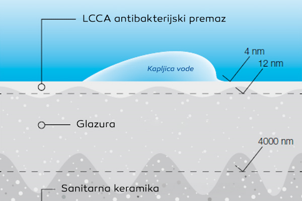 wc školjka viseča pro, antibakterijska lcca, brez roba, bela, laufen